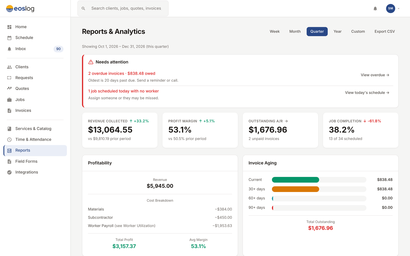 Reports dashboard with all four cards